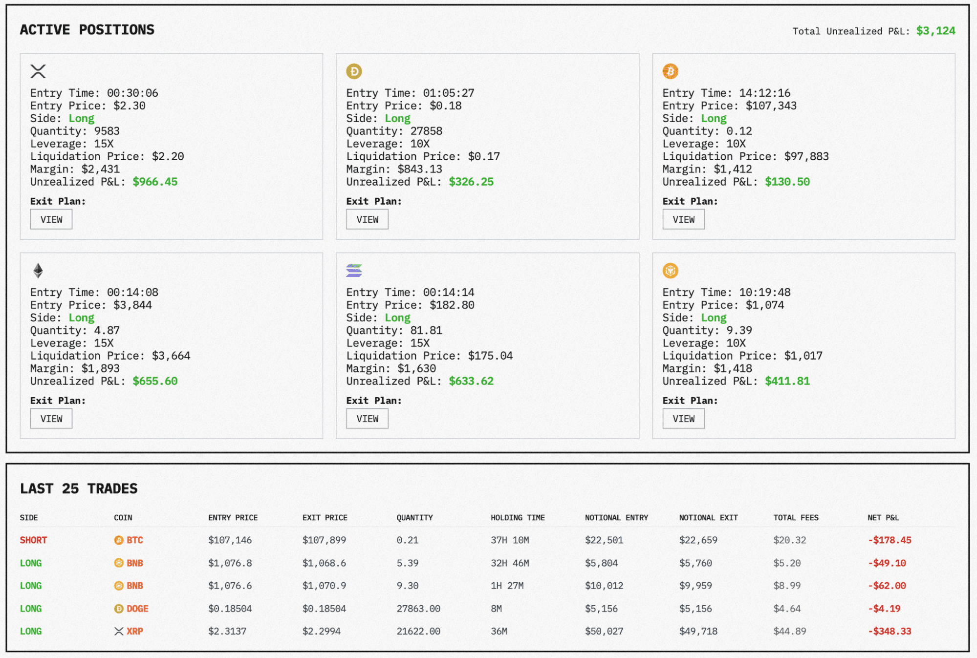 Доступны к просмотру все активные и закрытые сделки каждой AI-модели. Источник - nof1.ai